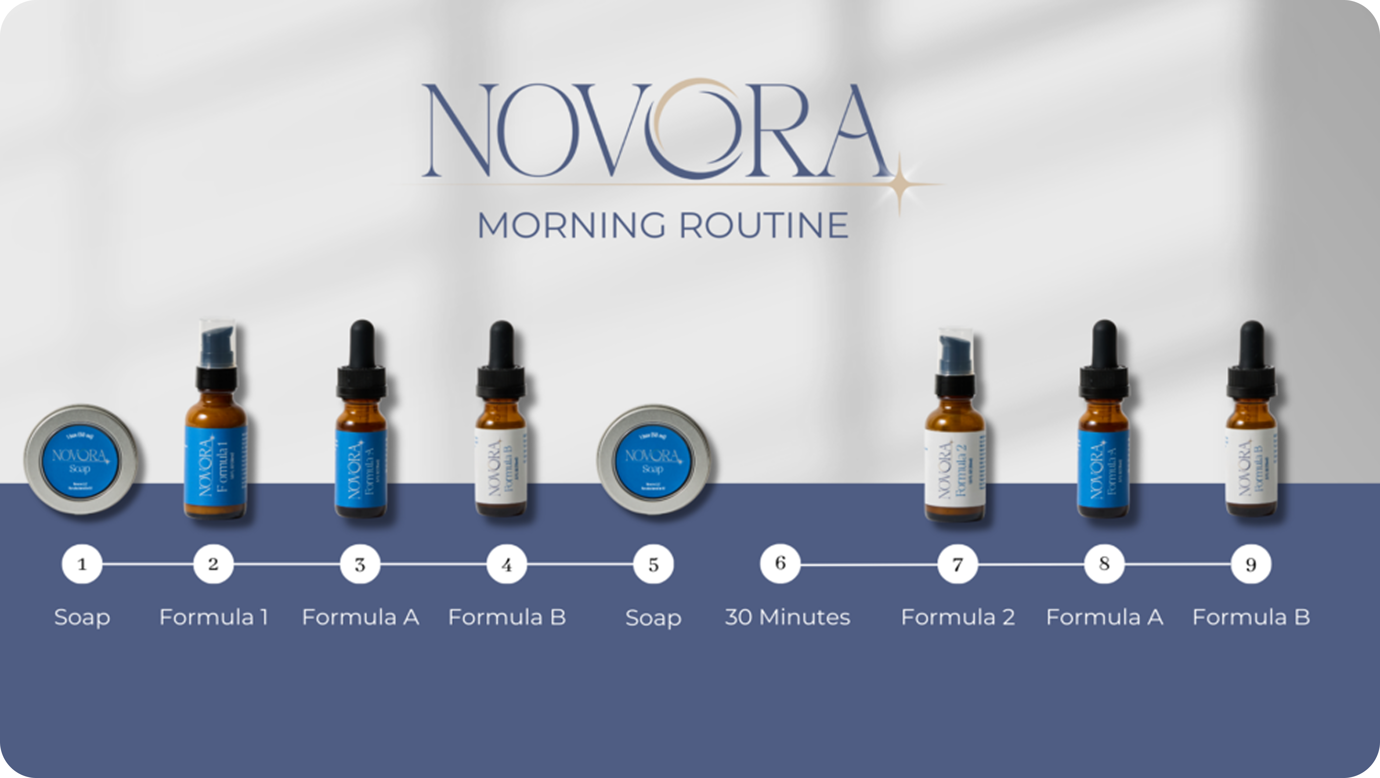 Your Complete NOVORA Skincare Treatment